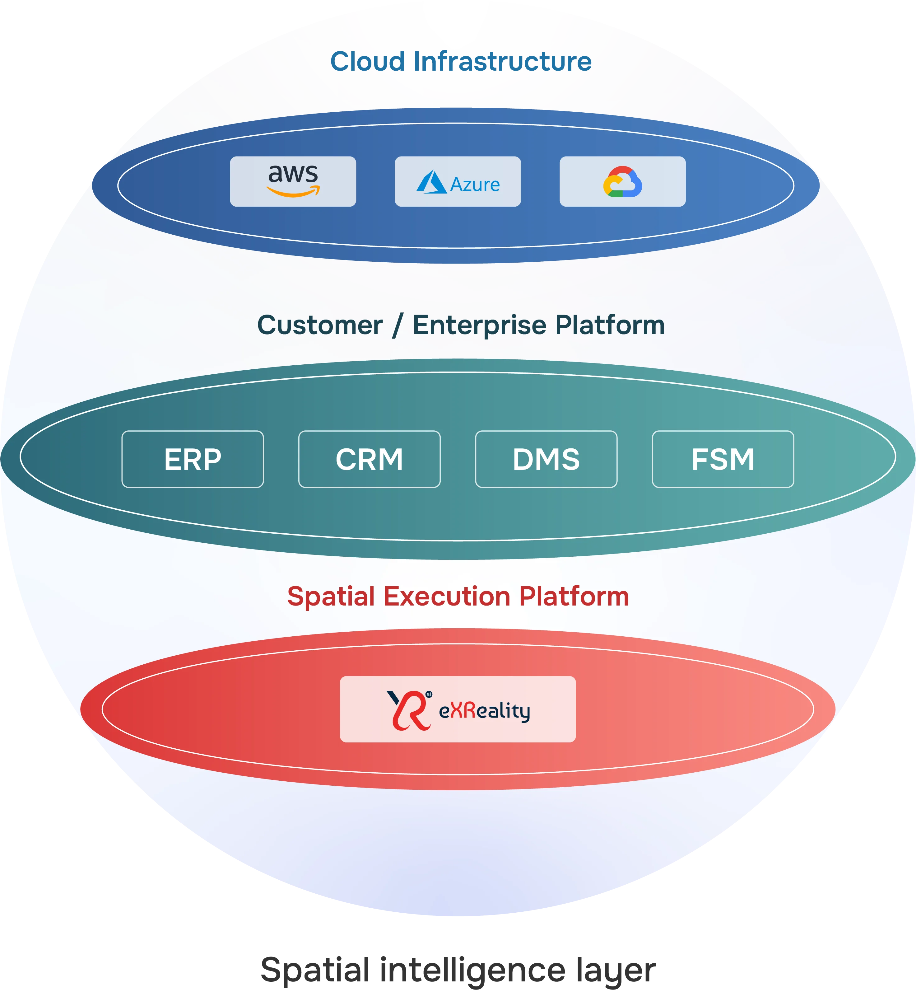 Platform infrastructure